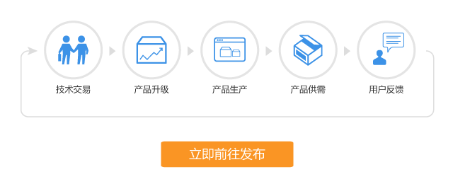 找技術(shù)